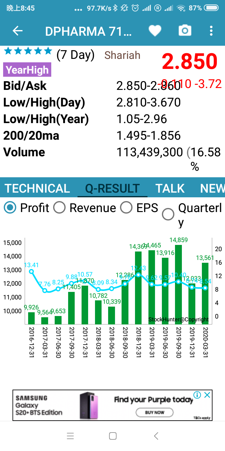 Klse dpharma