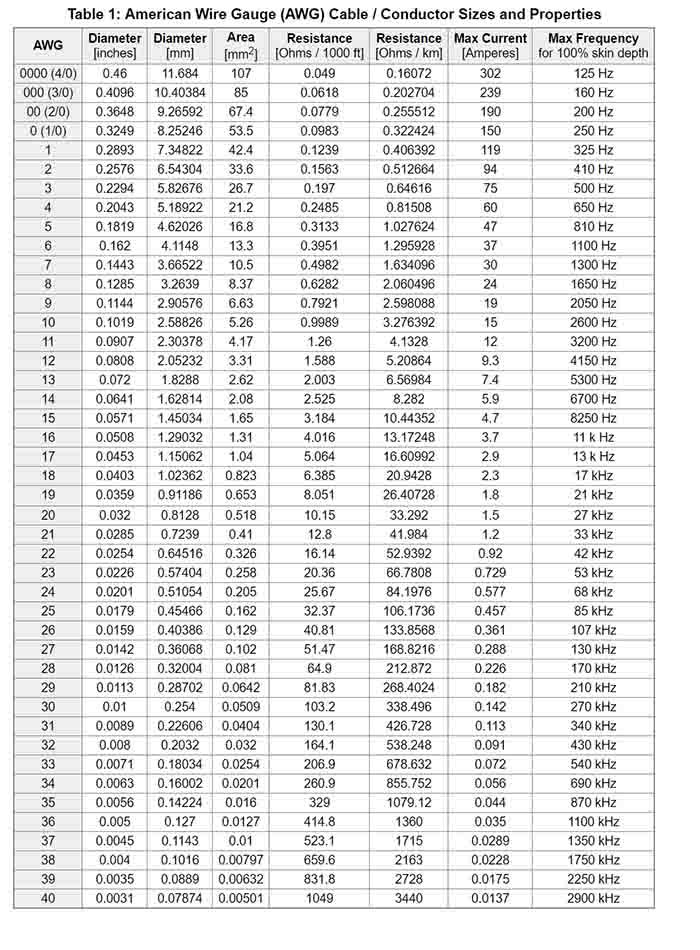 Ferrite Core Transformer Calculation