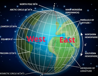 east west