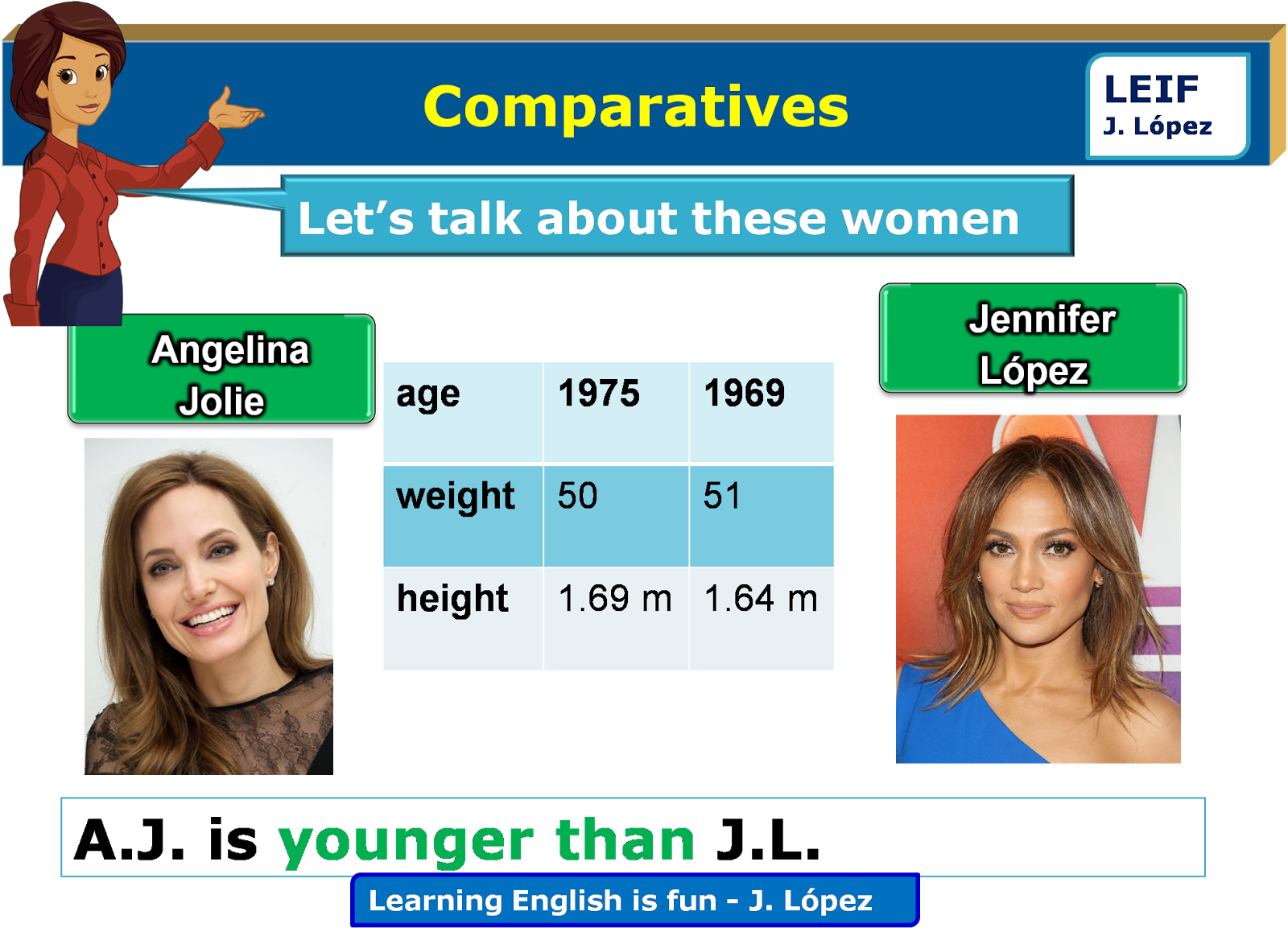 Let's compare. Compare 10