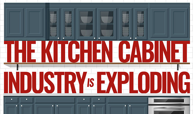 The Kitchen Cabinet Industry is Exploding 