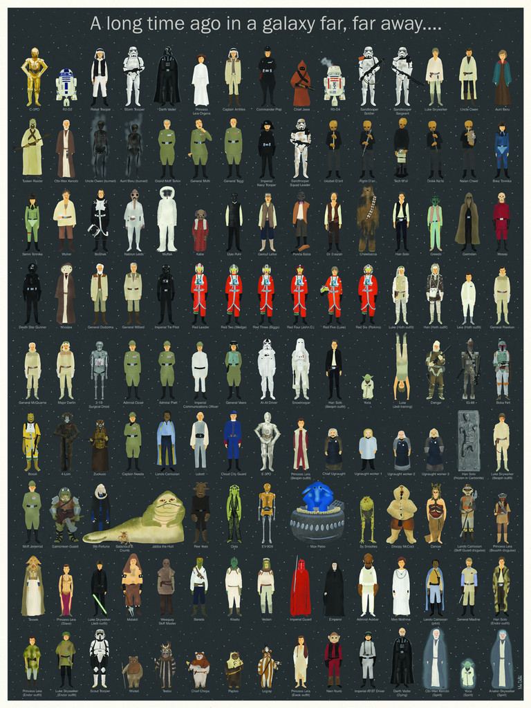 Billy Goes to Mordor Star Wars 2020 Character Generator Updated