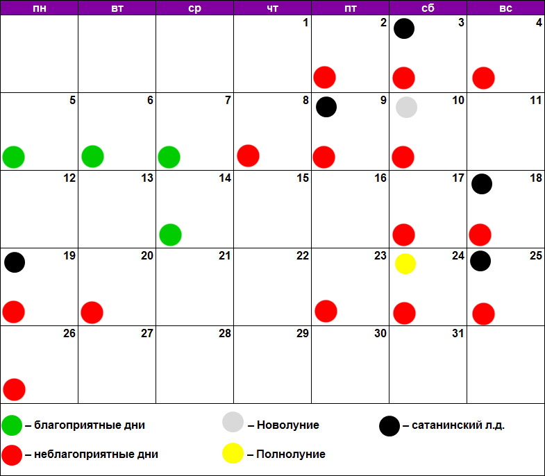 Благоприятные лунные дни в мае 2023. Зубы по лунному календарю. Лунный календарь стрижек июль 2021. Календарь косметических процедур. Когда удалять родинки по лунному календарю.