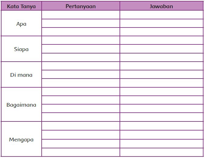 Kunci Jawaban Buku Tema 2 Kelas 5 Subtema 2 Pembelajaran 6 Contoh Rpp Sd Dan Soal Sd