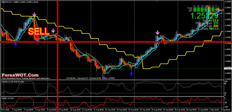 Forex-4H-Trading-SELL