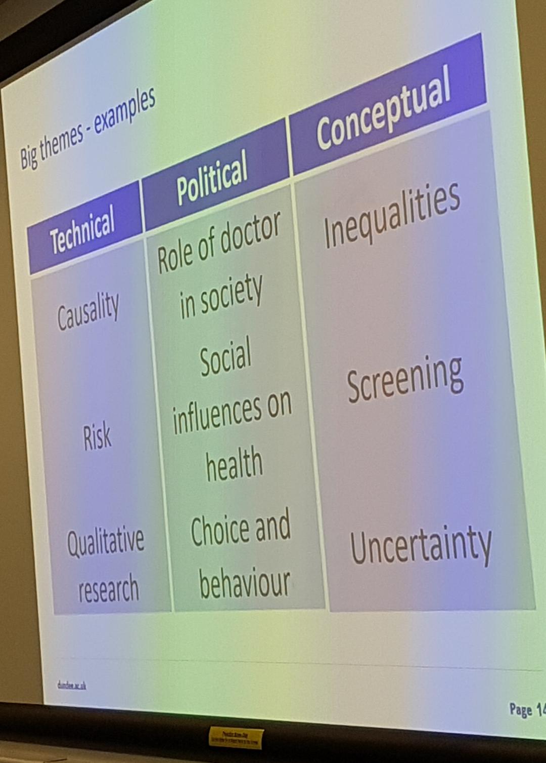 Hodges model to the QUAD