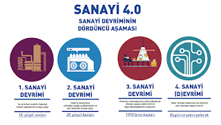 Sanayi 4.0