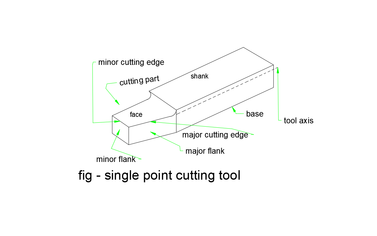 SINGLE POINT CUTTING TOOL NOMENCLATURE (DRAWING , GEOMETRY , ELEMENT