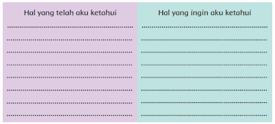 hal-hal yang telah kamu ketahui dan ingin kamu ketahui www.simplenews.me