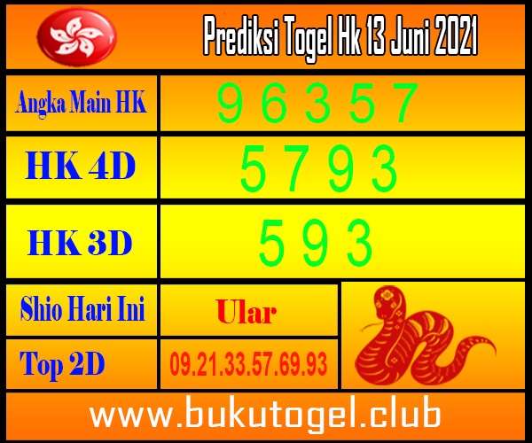 Forum Kode Syair Hongkong 13 Juni 2021 Syair Togel