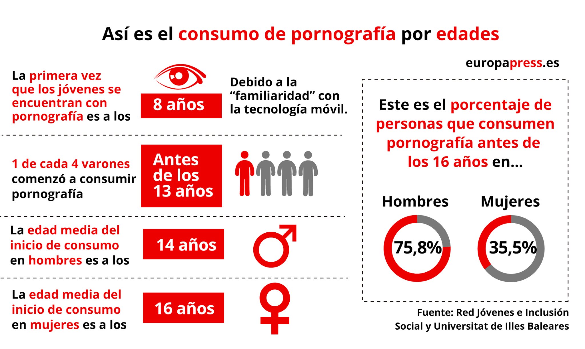 Informática El Porno En La Adolescencia