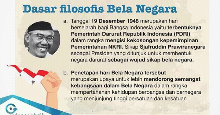 Dasar Hukum dan Kesediaan Warga Negara dalam Bela Negara