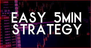 Scalping 10 pips Forex Trading Strategy