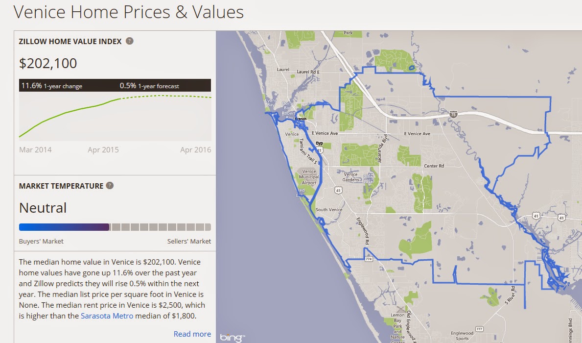 Zillow Gets it Wrong Real Estate Prices Sarasota FL