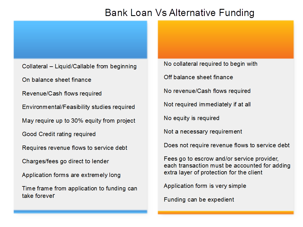 Large Project Finance Project Finance Alternative Finance