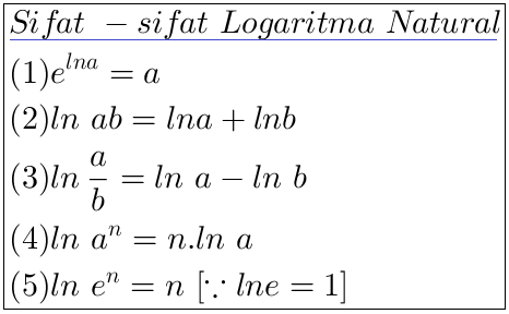 http://soulmath4u.blogspot.com/2014/02/turunan-fungsi-logaritma-natural.html