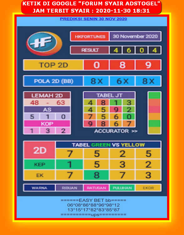 Kode Syair Hongkong Senin 30 November 2020 Kumpulan Syair Toto