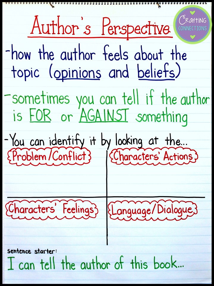 Author S Point Of View Anchor Chart