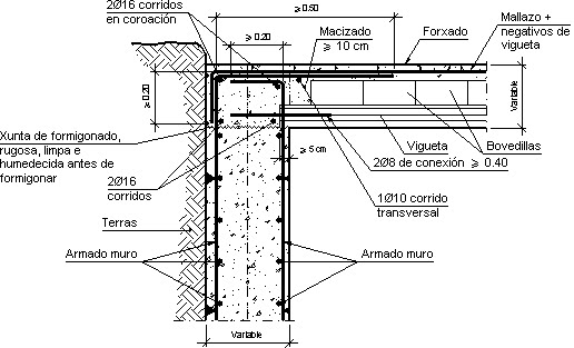 Representaciones de Construcción IES Aguas Vivas: DETALLES