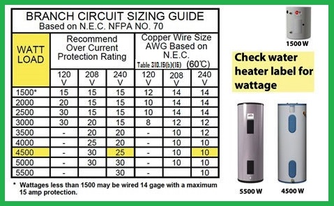 Electrical Water Heaters Power Rating Calculations – Part Four