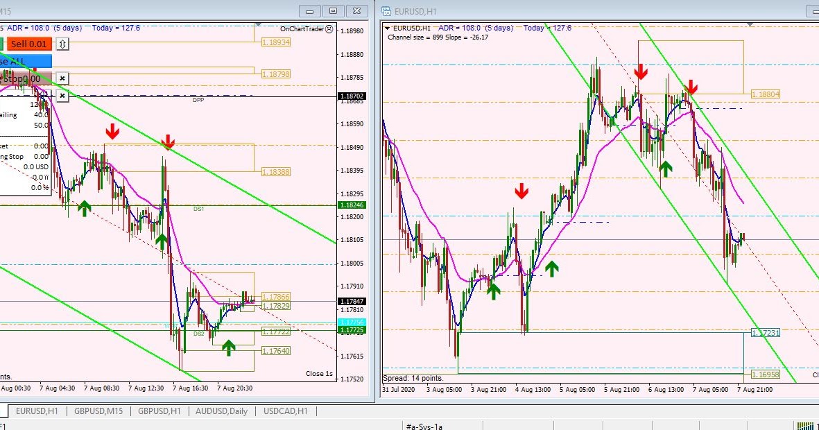 Robot Trading With MetaTrader 4