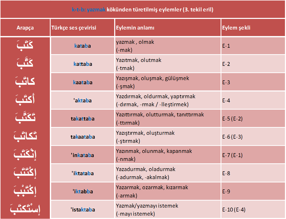 Android Icin Turkce Arapca Ceviri Apk Yi Indir