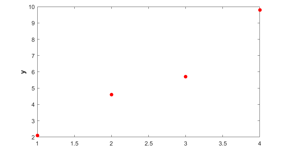 linear program polynomial interpolation software linear program polynomial interpolation software