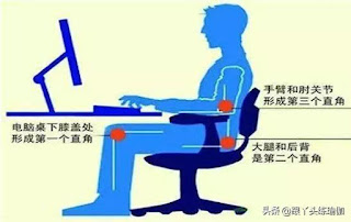 長期久坐，如何讓身體回到相對中立的位置(過勞損)