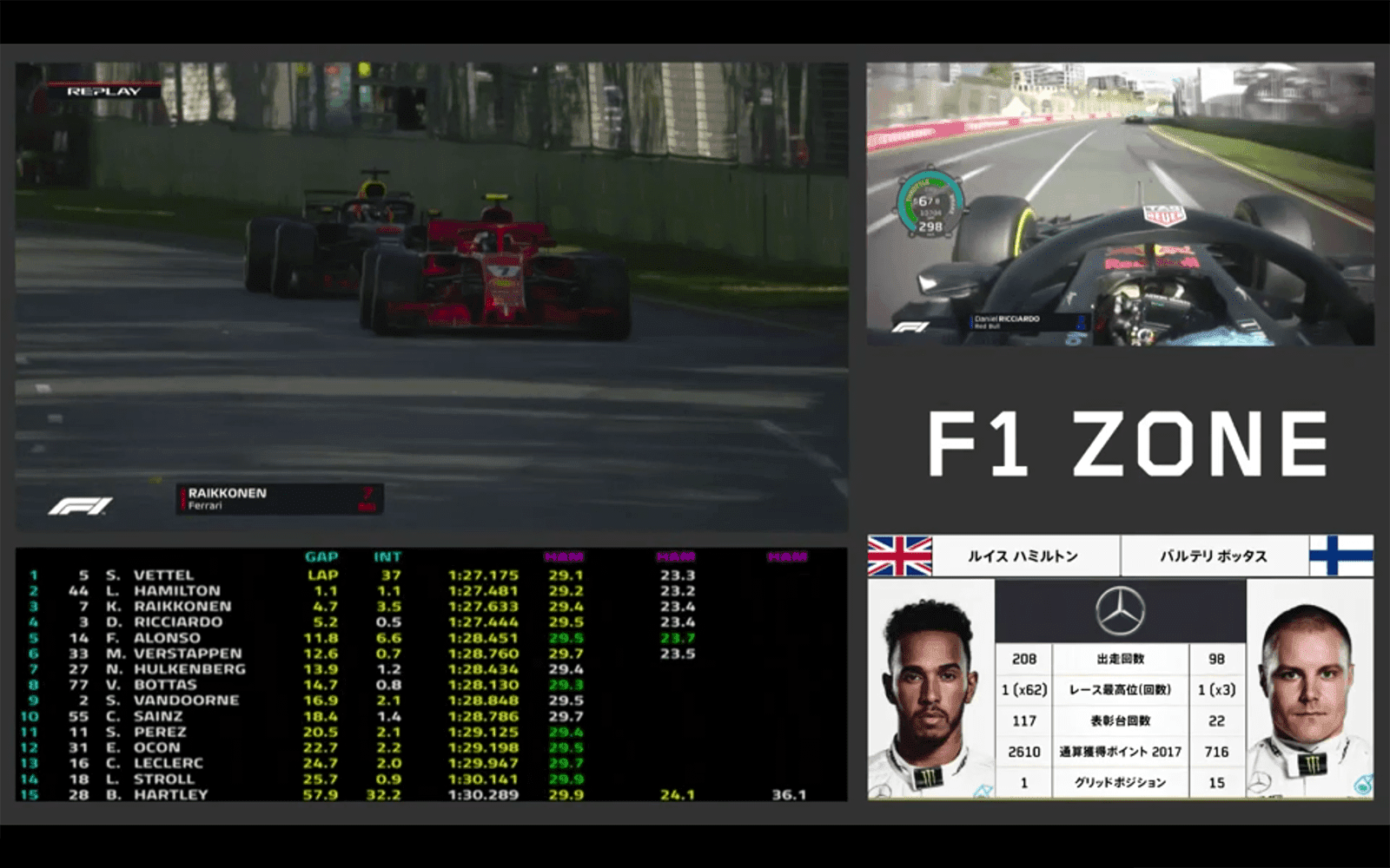 F1レポート メイン中継画面とオンボード タイミングモニタなど4つの映像を並べた新たな配信スタイルが登場したdaznでの18年シーズンのf1 視聴をチェック
