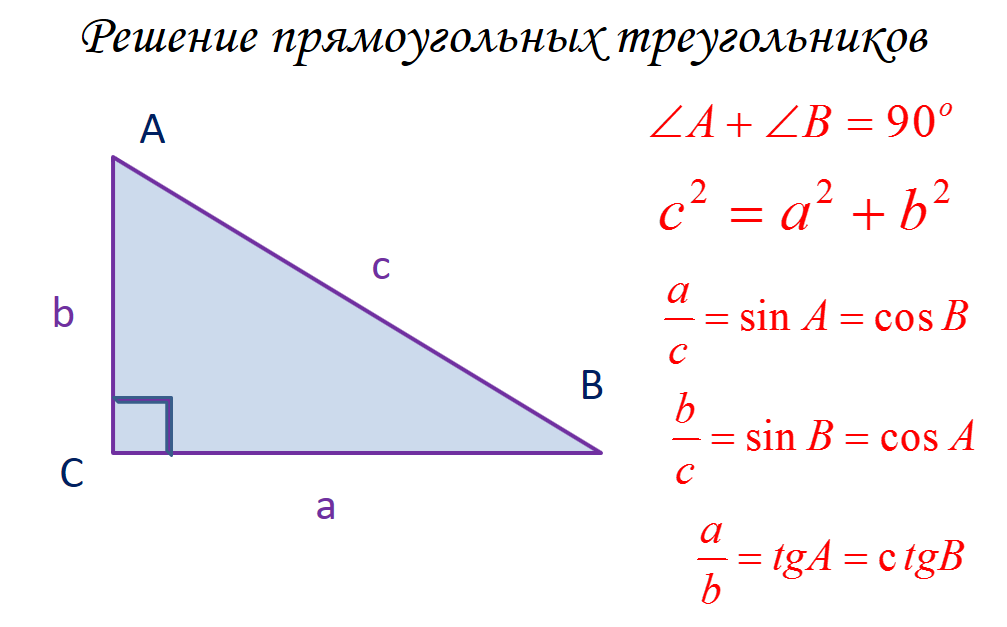 Схема прямоугольного треугольника. Свойства прямоугольного треугольника по катету и гипотенузе. Прямоугольный угол. Схема прямоугольного треугольника. Рямоугольныйтреугольник.