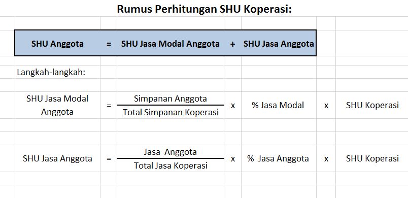 Pembagian Shu