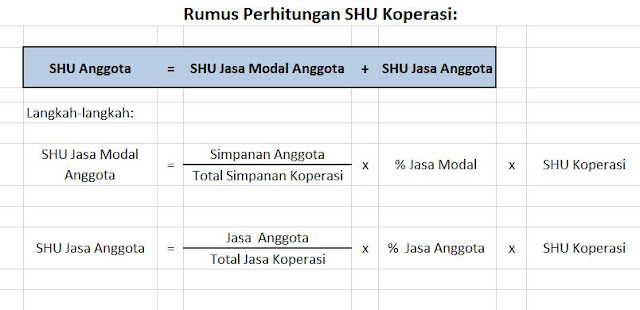 Pembagian SHU