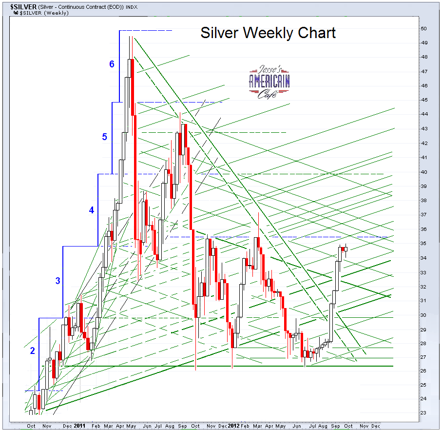 Jesse\u0026#39;s Caf\u00e9 Am\u00e9ricain: Gold Daily and Silver Weekly Charts - A Look At Precious Metal ETFs ...