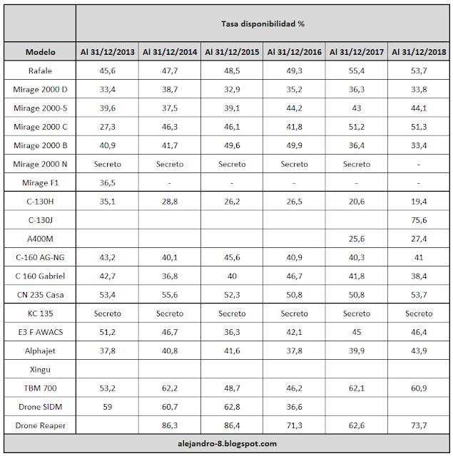 12 - Sujoi Su-30 MK2 - Página 31 Tabla%2B2%2B2018