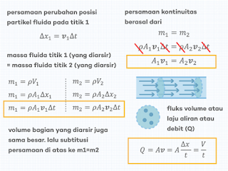 Penurunan Persamaan (Rumus) Kontinuitas dan Debit (Fluks Volume) pada Aliran Fluida dalam Selang (Pipa)