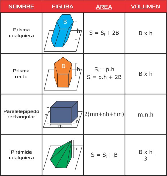 Álbumes 92 Foto Formulas De Areas Y Volumenes De Cuerpos Geometricos