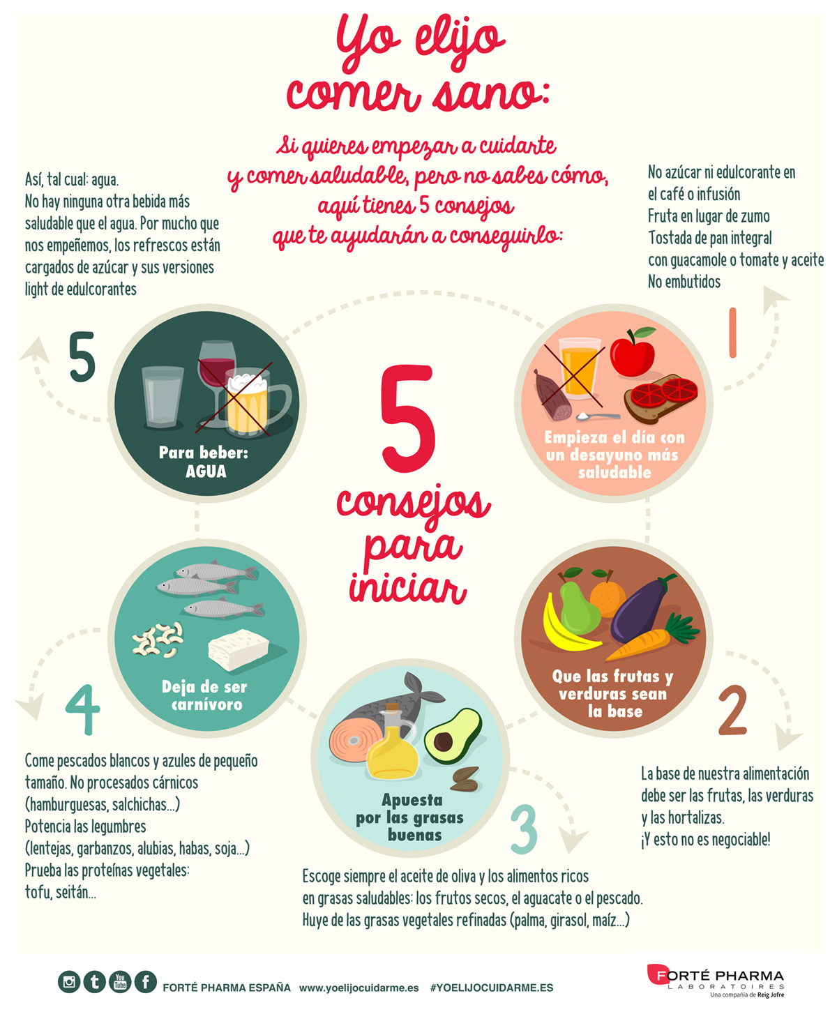 Nutrición y alimentación julio 2019