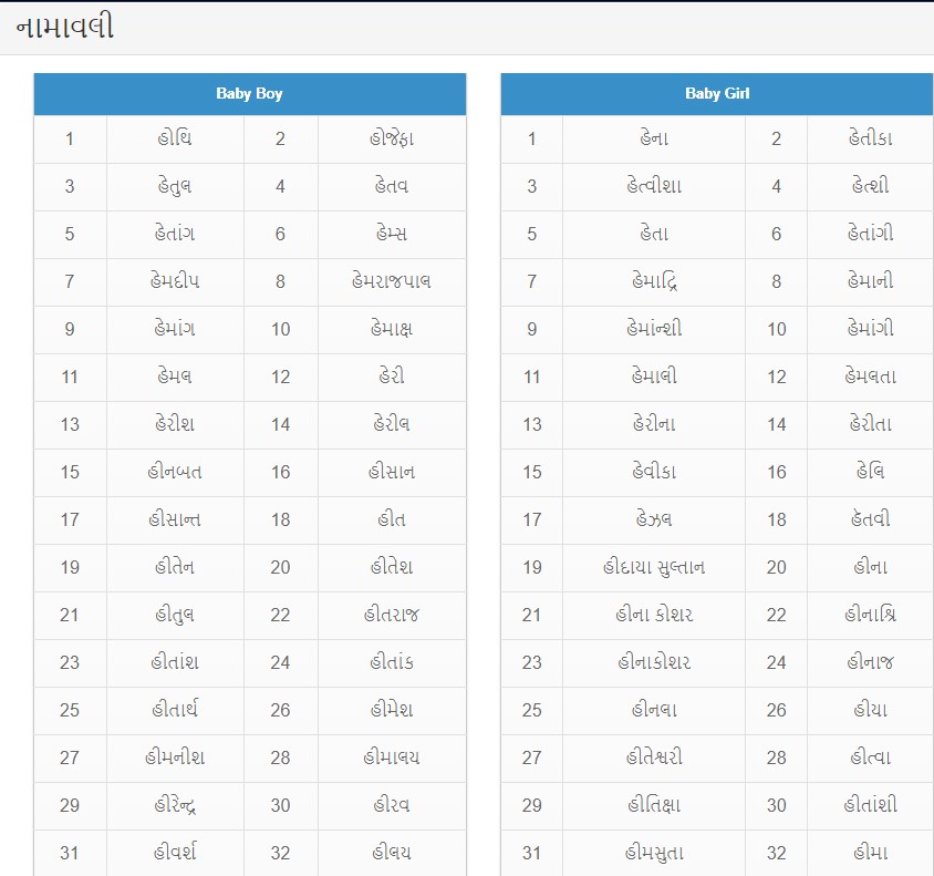 Gujarati BoyGirl Baby name from H