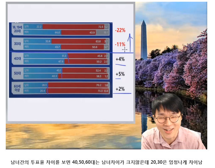 슈카월드 - 2030의 눈물 정리 및 요약 - 꾸르