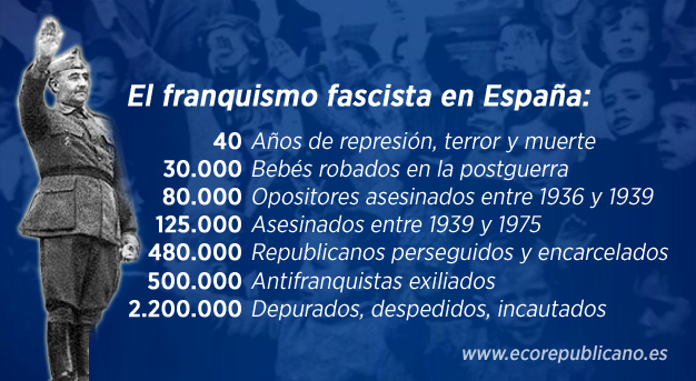 La impunidad en España y los crímenes franquistas