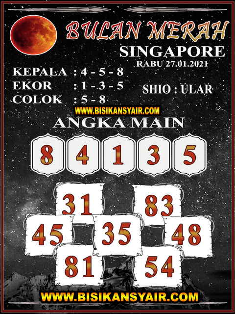 PREDIKSI SGP YOHII