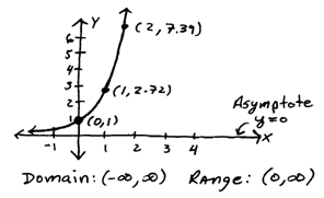 OpenAlgebra.com: Free Algebra Study Guide & Video Tutorials: The ...