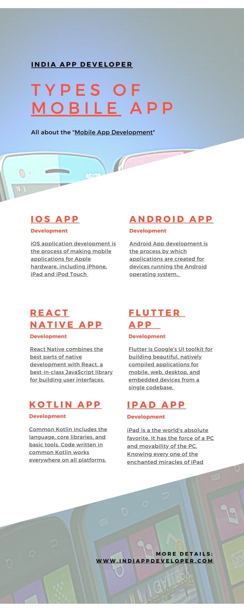 Types of mobile app