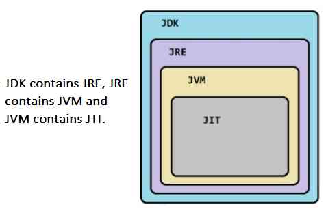 среда выполнения Java JRE