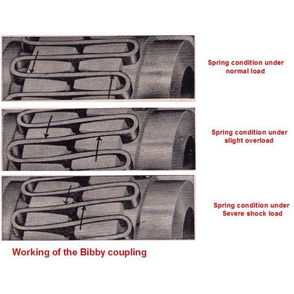 Types of Flexible Coupling Bibby Resilient Couplings