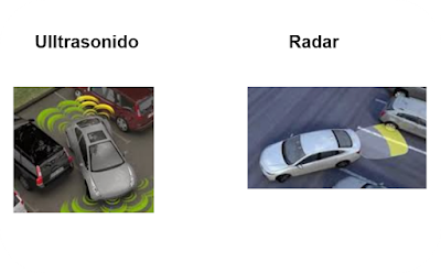 sensores de estacionamiento por ultrasonido y radar