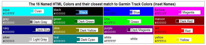 Deron Dilger: Rantomatic: Garmin BaseCamp v3 Track Color Codes