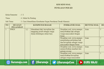 Kartu Soal Kls 5 Tema 4 Subtema 1