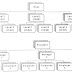 What is Data Base Model
