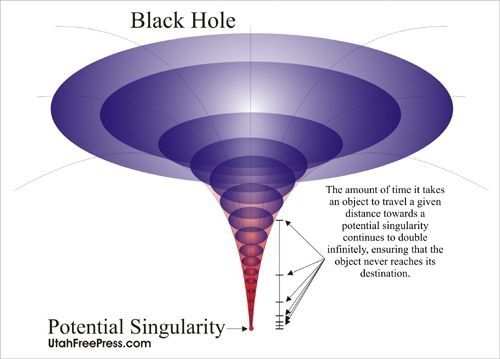 Singularity THE BLACK HOLE UNIVERSE singularity-the-black-hole-universe